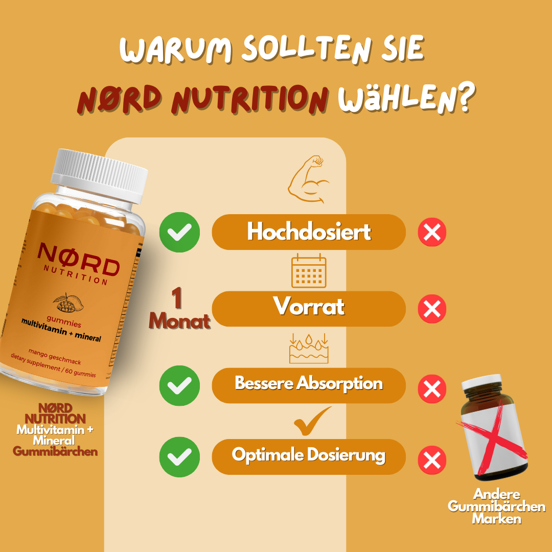 Multivitamin + Mineral  Gummies