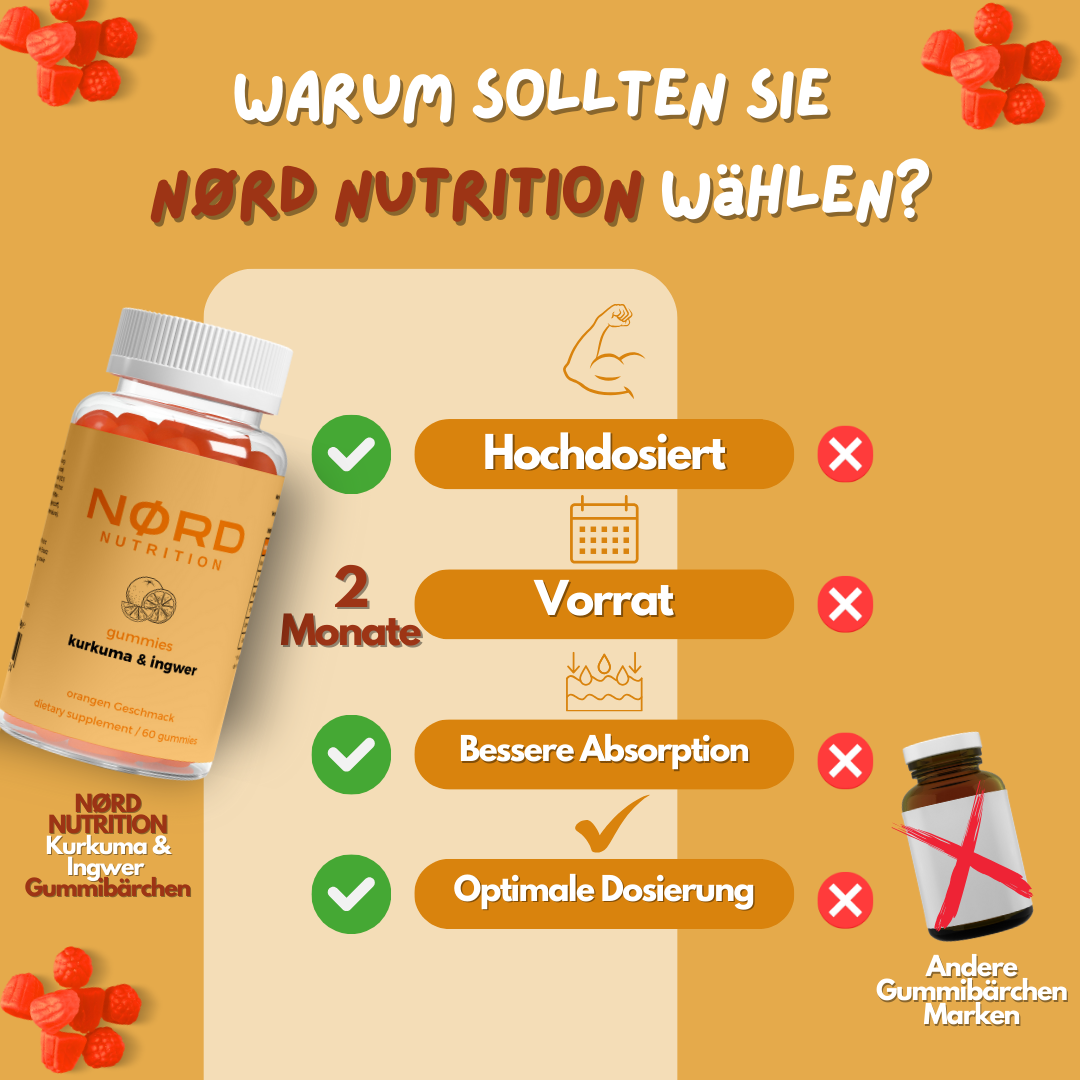 Kurkuma & Ingwer Gummies